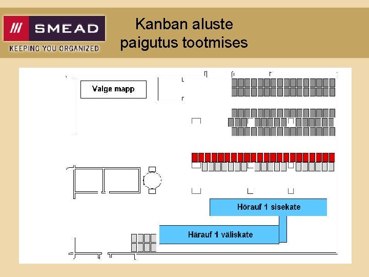 Kanban aluste paigutus tootmises 