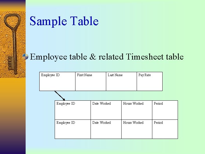 Sample Table Employee table & related Timesheet table Employee ID First Name Last Name Sample Table Employee table & related Timesheet table Employee ID First Name Last Name