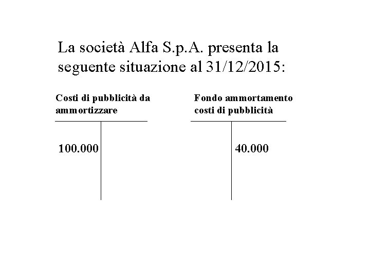 La società Alfa S. p. A. presenta la seguente situazione al 31/12/2015: Costi di
