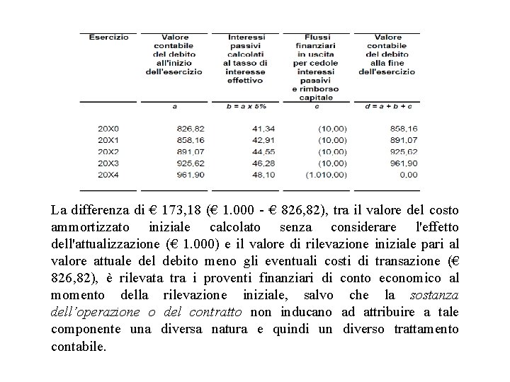 La differenza di € 173, 18 (€ 1. 000 - € 826, 82), tra