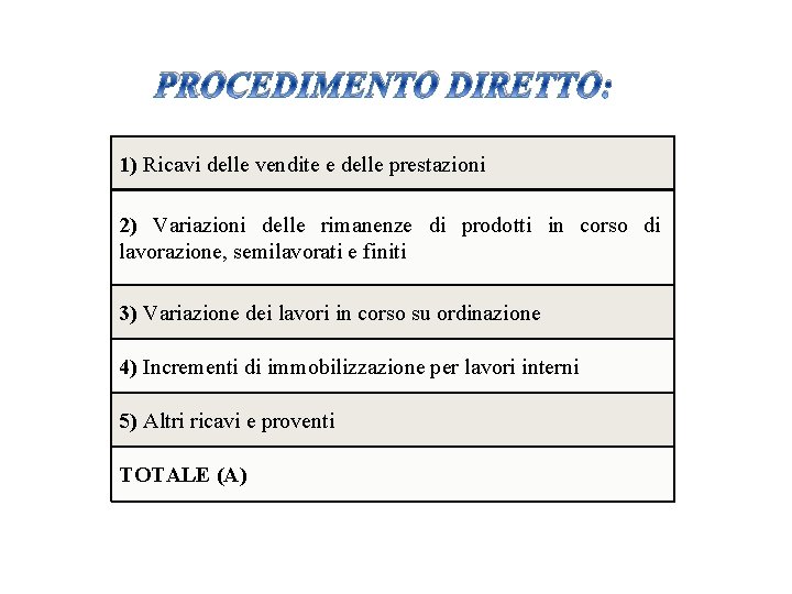 PROCEDIMENTO DIRETTO: 1) Ricavi delle vendite e delle prestazioni 2) Variazioni delle rimanenze di