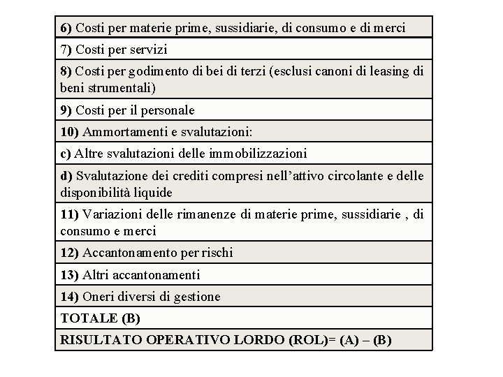 6) Costi per materie prime, sussidiarie, di consumo e di merci 7) Costi per