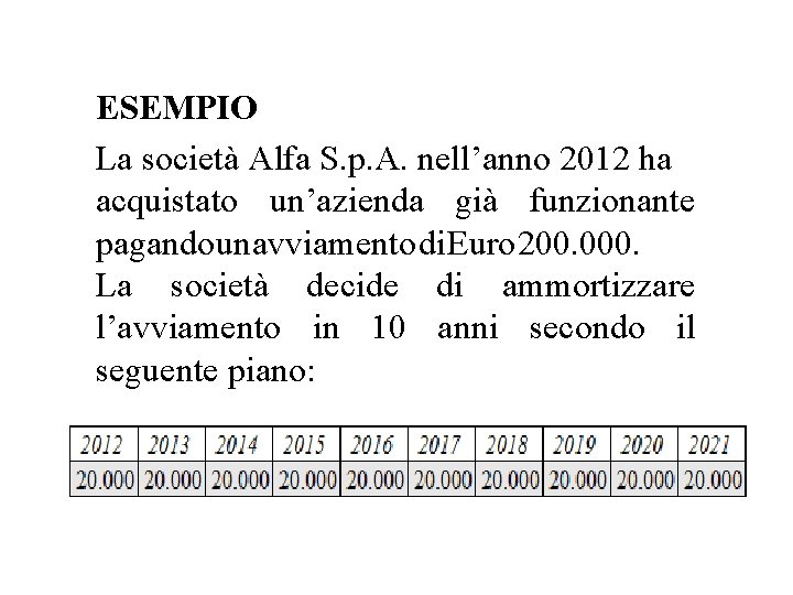 ESEMPIO La società Alfa S. p. A. nell’anno 2012 ha acquistato un’azienda già funzionante