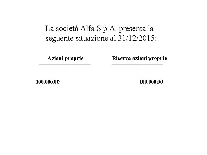 La società Alfa S. p. A. presenta la seguente situazione al 31/12/2015: Azioni proprie