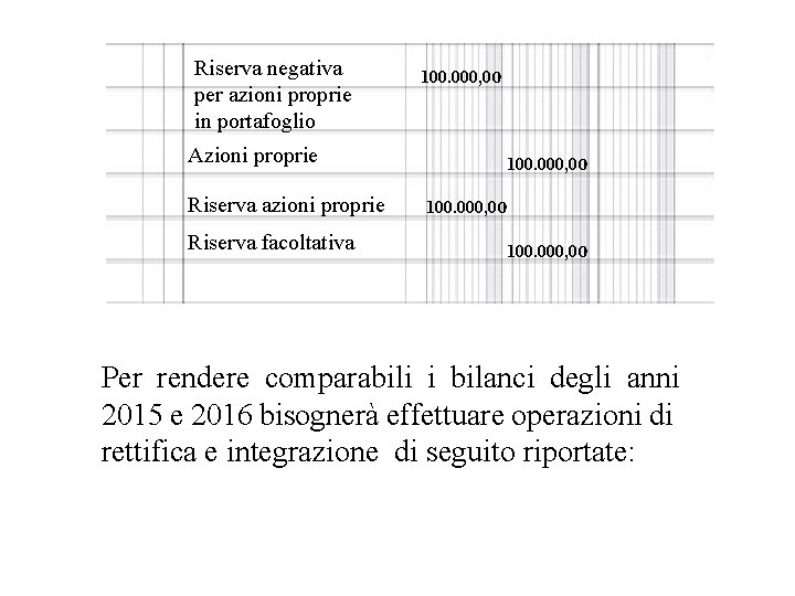 Riserva negativa per azioni proprie in portafoglio Azioni proprie Riserva azioni proprie Riserva facoltativa