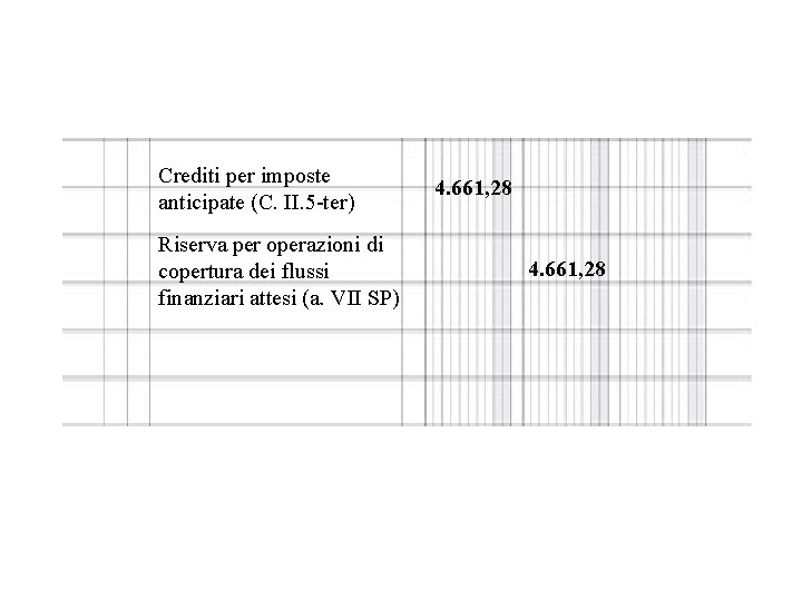 Crediti per imposte anticipate (C. II. 5 -ter) Riserva per operazioni di copertura dei