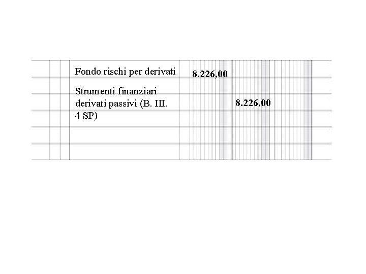 Fondo rischi per derivati Strumenti finanziari derivati passivi (B. III. 4 SP) 8. 226,