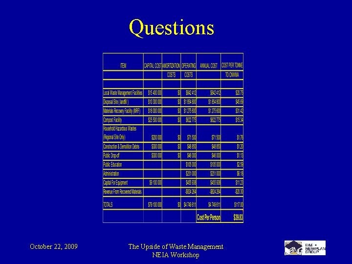 Questions October 22, 2009 The Upside of Waste Management NEIA Workshop 