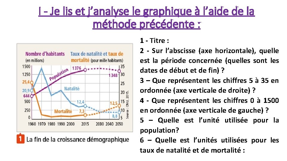 I - Je lis et j’analyse le graphique à l’aide de la méthode précédente