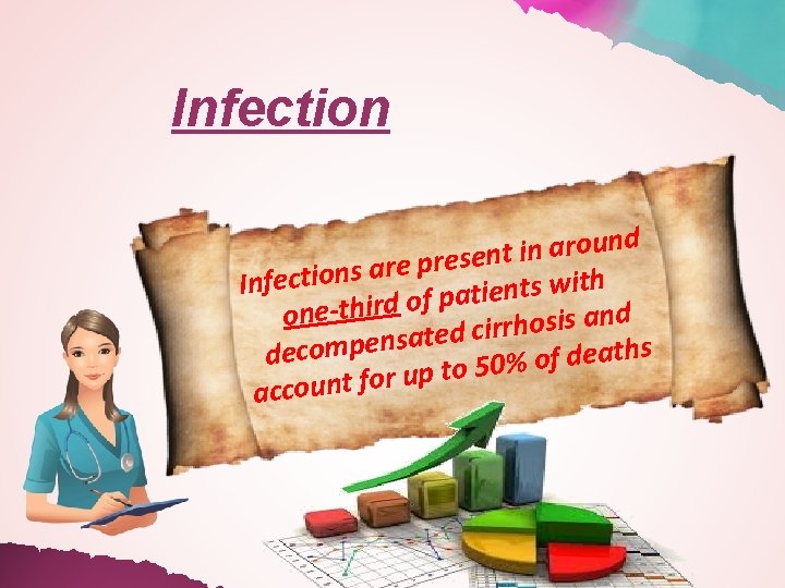 Infection nd u o r a n i t n se e r p