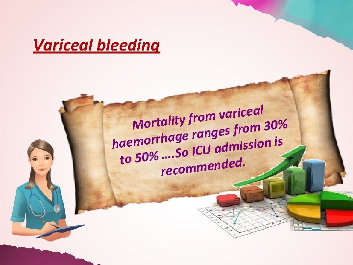 Variceal bleeding l a e c i r a v m ro % Mortality