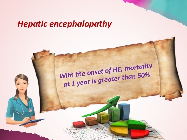 Hepatic encephalopathy y t i l a t r o m , HE f