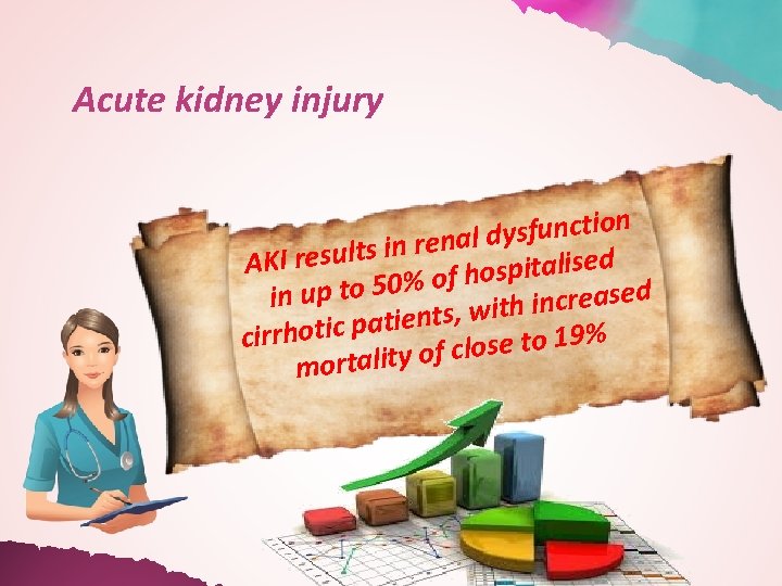 Acute kidney injury n o i t c n u f s dy l