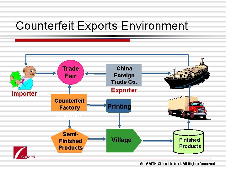 Counterfeit Exports Environment Trade Fair China Foreign Trade Co. Exporter Importer Counterfeit Factory Printing