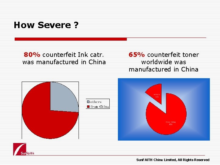 How Severe ? 80% counterfeit Ink catr. was manufactured in China 65% counterfeit toner