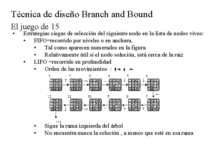 Técnica de diseño Branch and Bound El juego de 15 • Estrategias ciegas de