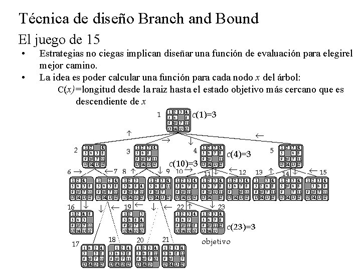 Técnica de diseño Branch and Bound El juego de 15 • • Estrategias no