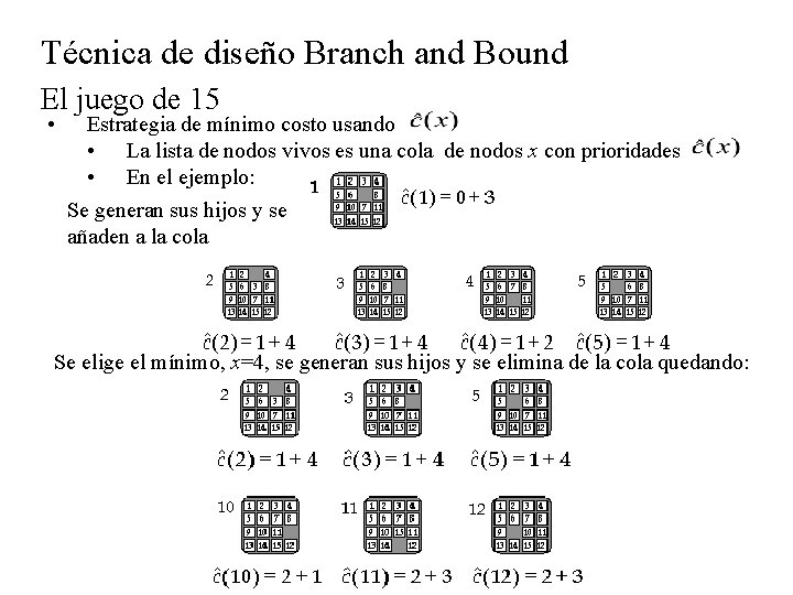 Técnica de diseño Branch and Bound El juego de 15 • Estrategia de mínimo