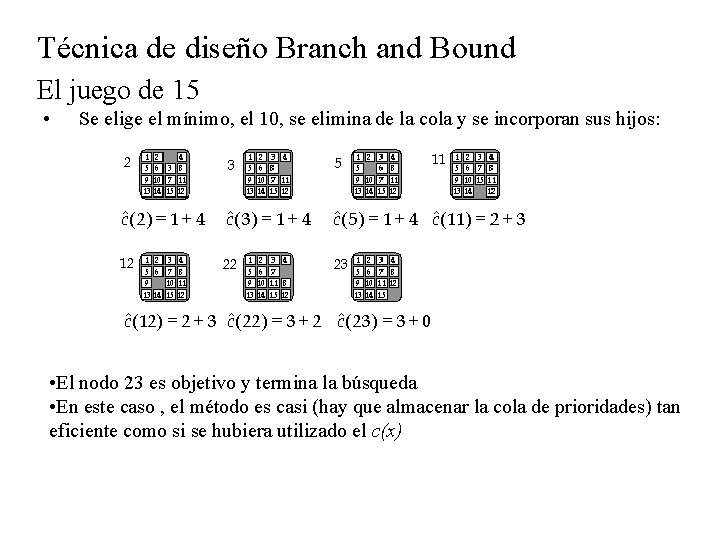 Técnica de diseño Branch and Bound El juego de 15 • Se elige el