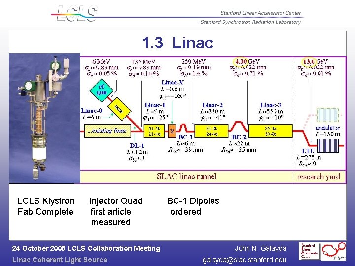 1. 3 Linac LCLS Klystron Fab Complete Injector Quad first article measured 24 October