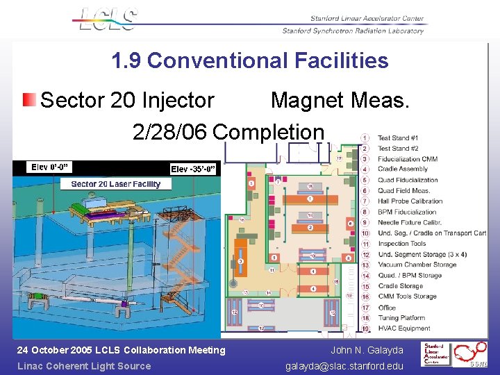 1. 9 Conventional Facilities Sector 20 Injector Magnet Meas. 2/28/06 Completion 24 October 2005