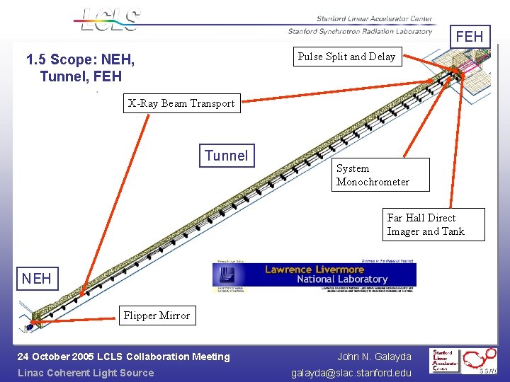 FEH Pulse Split and Delay 1. 5 Scope: NEH, Tunnel, FEH X-Ray Beam Transport