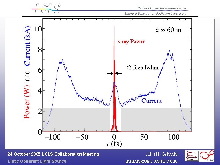 z 60 m x-ray Power <2 fsec fwhm 24 October 2005 LCLS Collaboration Meeting