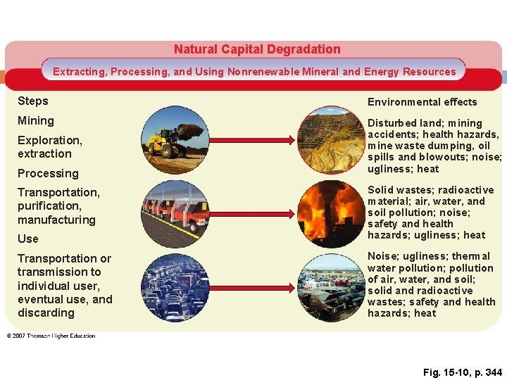 Natural Capital Degradation Extracting, Processing, and Using Nonrenewable Mineral and Energy Resources Steps Environmental