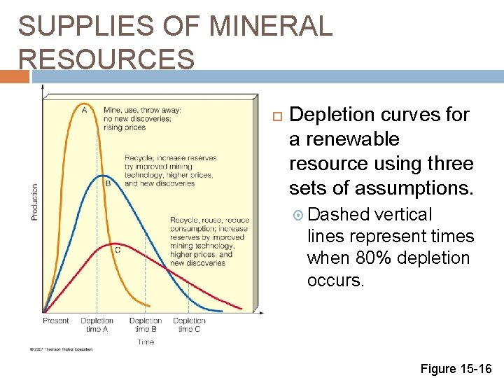 SUPPLIES OF MINERAL RESOURCES Depletion curves for a renewable resource using three sets of