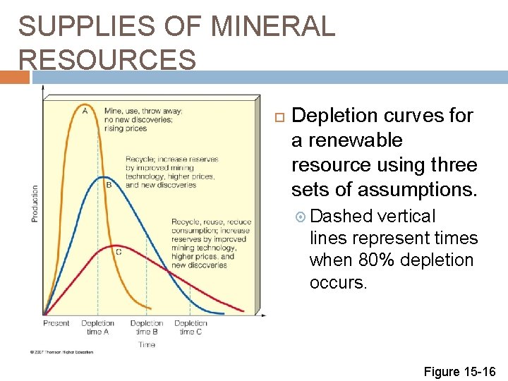 SUPPLIES OF MINERAL RESOURCES Depletion curves for a renewable resource using three sets of