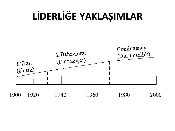 LİDERLİĞE YAKLAŞIMLAR 1. Trait (klasik) 1900 1920 Contingency (Durumsallık) 2. Behavioral (Davranışcı) 1940 1960