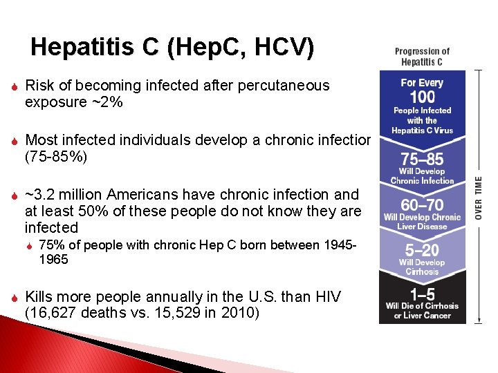 Hepatitis C (Hep. C, HCV) Risk of becoming infected after percutaneous exposure ~2% Most