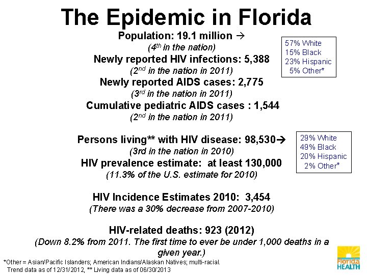 The Epidemic in Florida Population: 19. 1 million (4 th in the nation) Newly