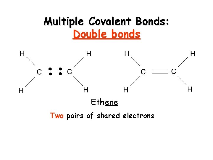 Multiple Covalent Bonds: Double bonds Ethene Two pairs of shared electrons 