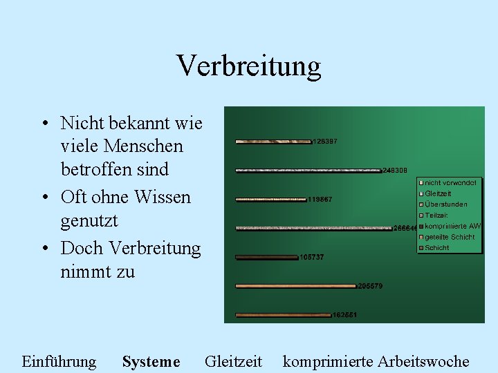 Verbreitung • Nicht bekannt wie viele Menschen betroffen sind • Oft ohne Wissen genutzt