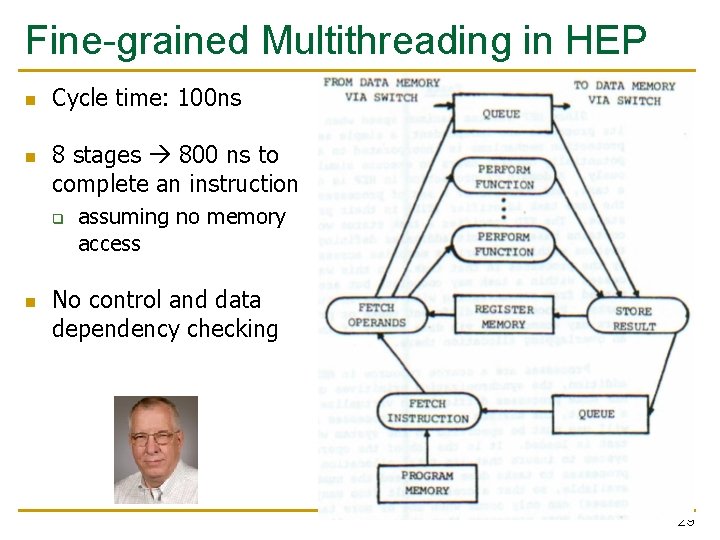 Fine-grained Multithreading in HEP n n Cycle time: 100 ns 8 stages 800 ns