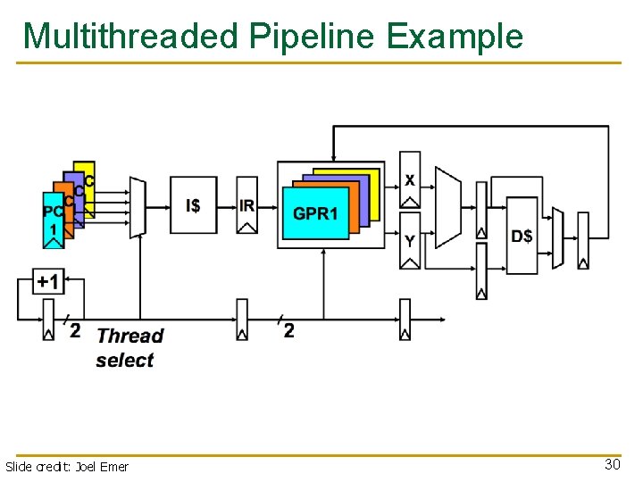 Multithreaded Pipeline Example Slide credit: Joel Emer 30 