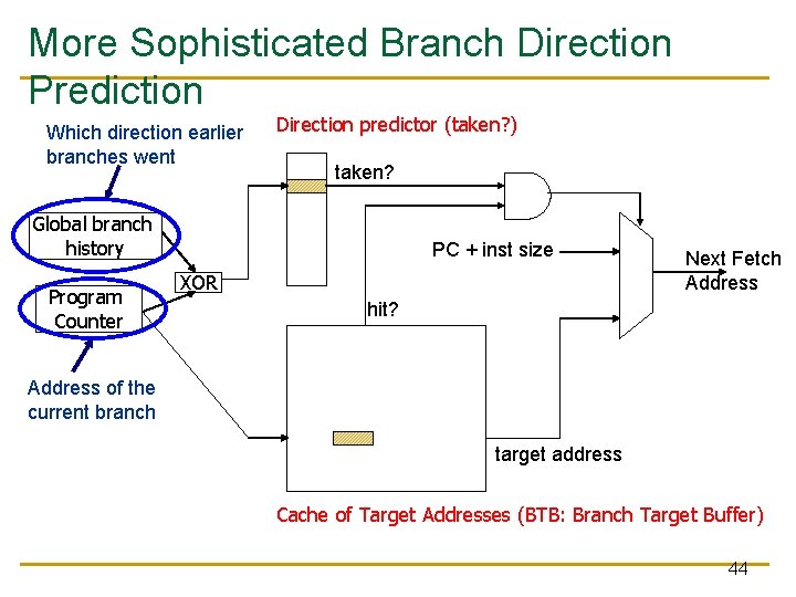 More Sophisticated Branch Direction Prediction Which direction earlier branches went Direction predictor (taken? )