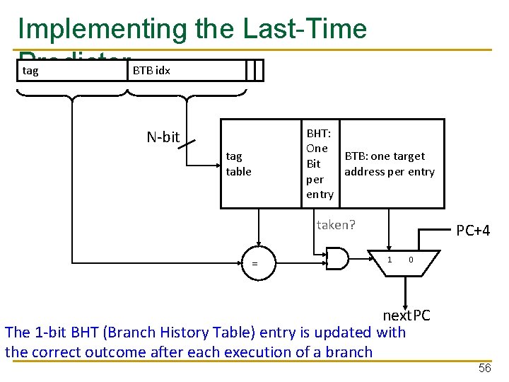 Implementing the Last-Time Predictor tag BTB idx N-bit tag table BHT: One BTB: one