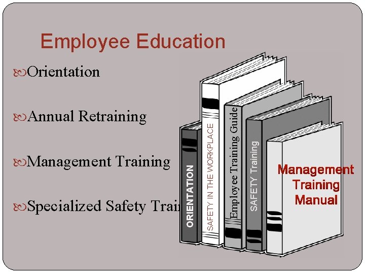 Employee Education SAFETY Training Specialized Safety Training Employee Training Guide Management Training ORIENTATION Annual