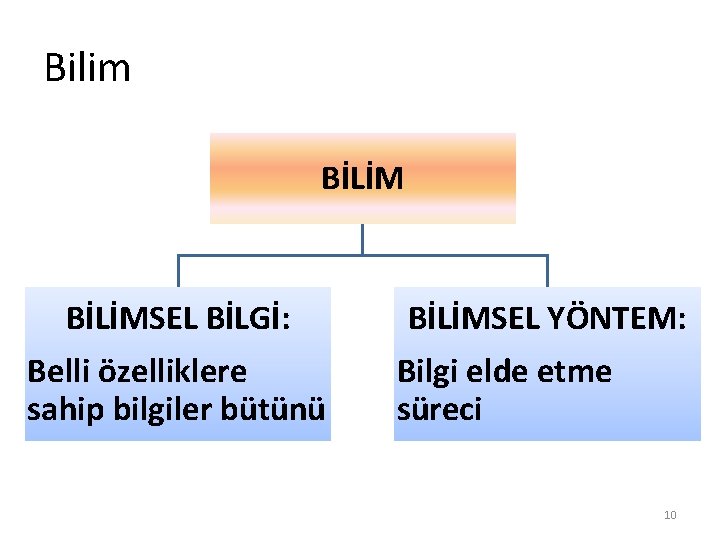 Bilim BİLİMSEL BİLGİ: Belli özelliklere sahip bilgiler bütünü BİLİMSEL YÖNTEM: Bilgi elde etme süreci