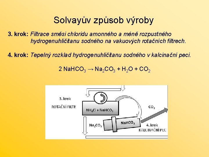 Solvayův způsob výroby 3. krok: Filtrace směsi chloridu amonného a méně rozpustného hydrogenuhličitanu sodného