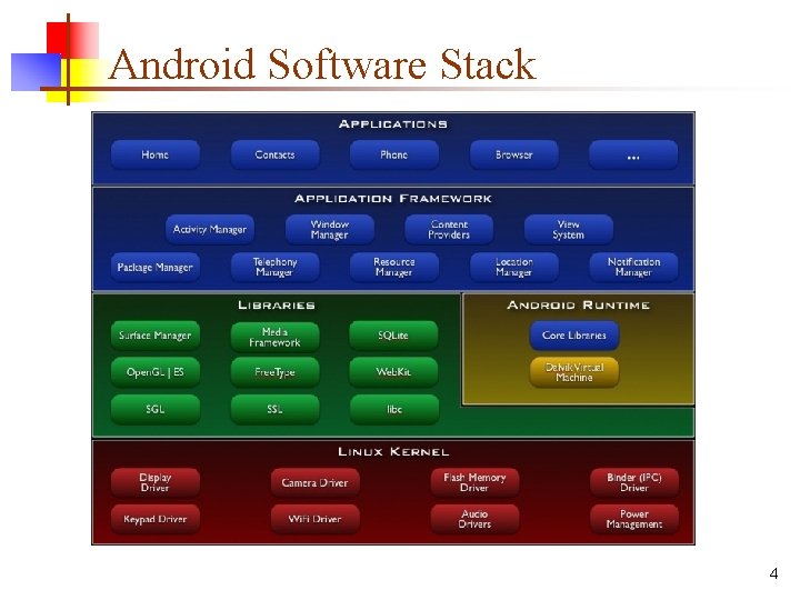 Android Software Stack 4 