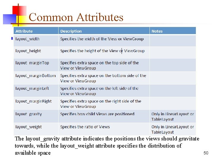 Common Attributes n Refresh your Java programming The layout_gravity attribute indicates the positions the