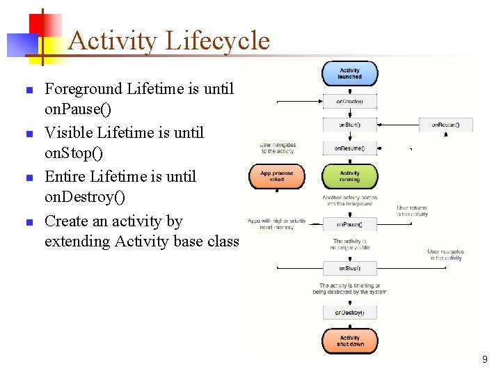 Activity Lifecycle n n Foreground Lifetime is until on. Pause() Visible Lifetime is until