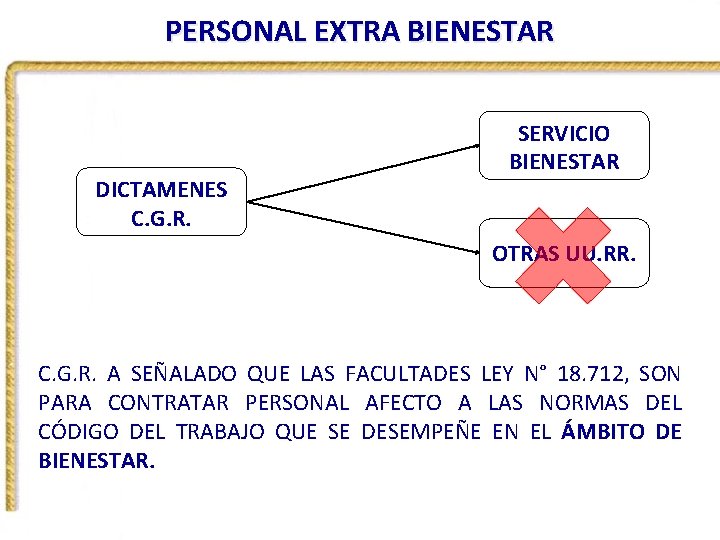 PERSONAL EXTRA BIENESTAR DICTAMENES C. G. R. SERVICIO BIENESTAR OTRAS UU. RR. C. G.