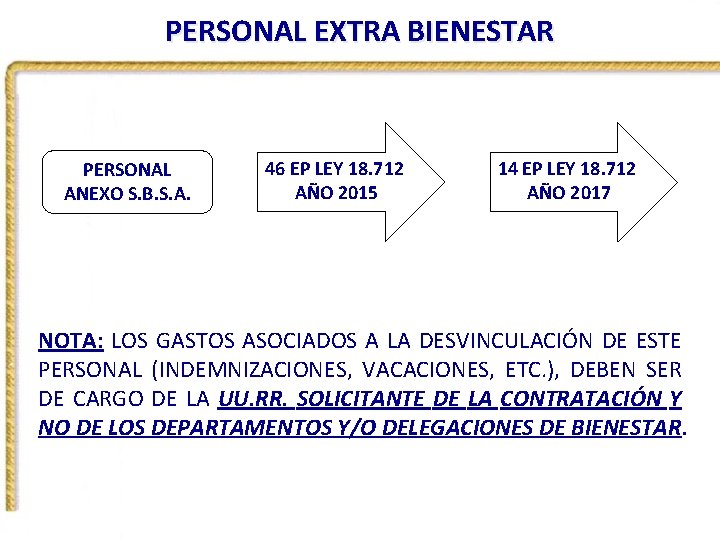 PERSONAL EXTRA BIENESTAR PERSONAL ANEXO S. B. S. A. 46 EP LEY 18. 712