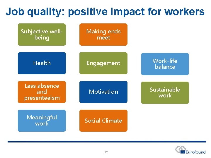 Job quality: positive impact for workers Subjective wellbeing Making ends meet Health Engagement Work-life