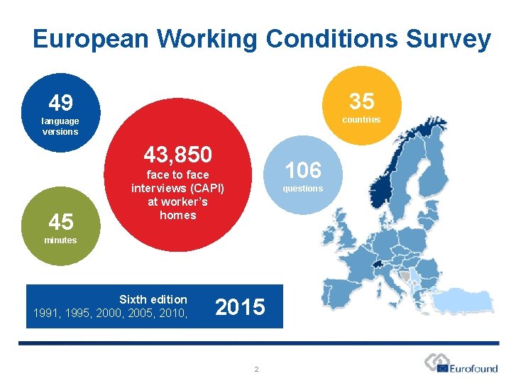 European Working Conditions Survey 35 49 countries language versions 43, 850 45 106 face