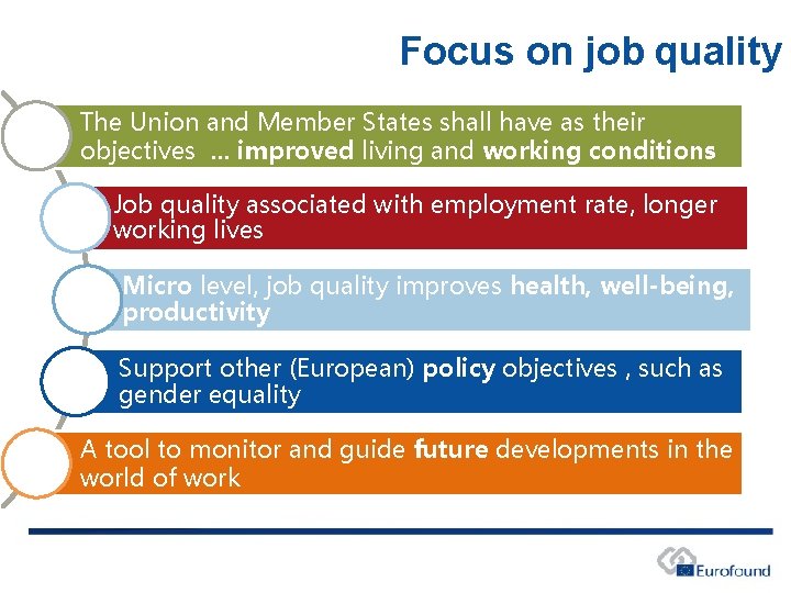 Focus on job quality The Union and Member States shall have as their objectives